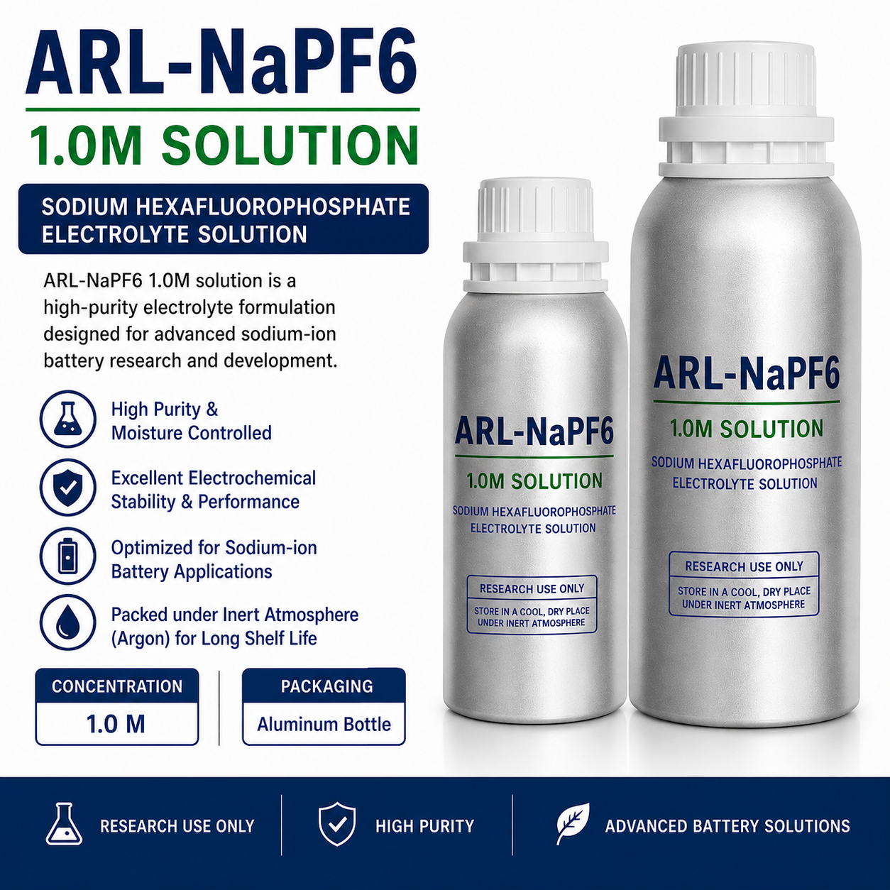 1M NaPF6 Solution in EC:PC (1:1 v/v) for Sodium Ion Batteries